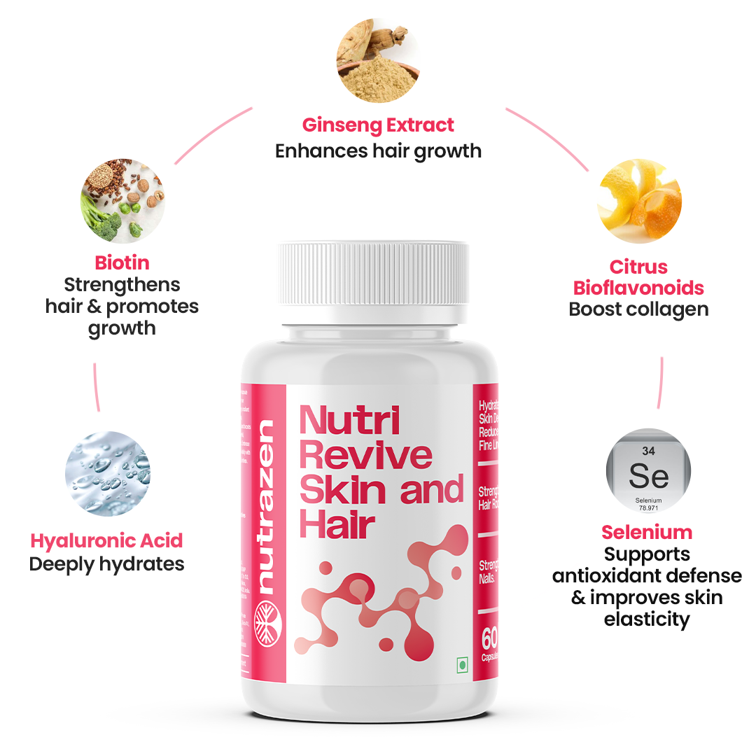 NutriRevive Skin and Hair