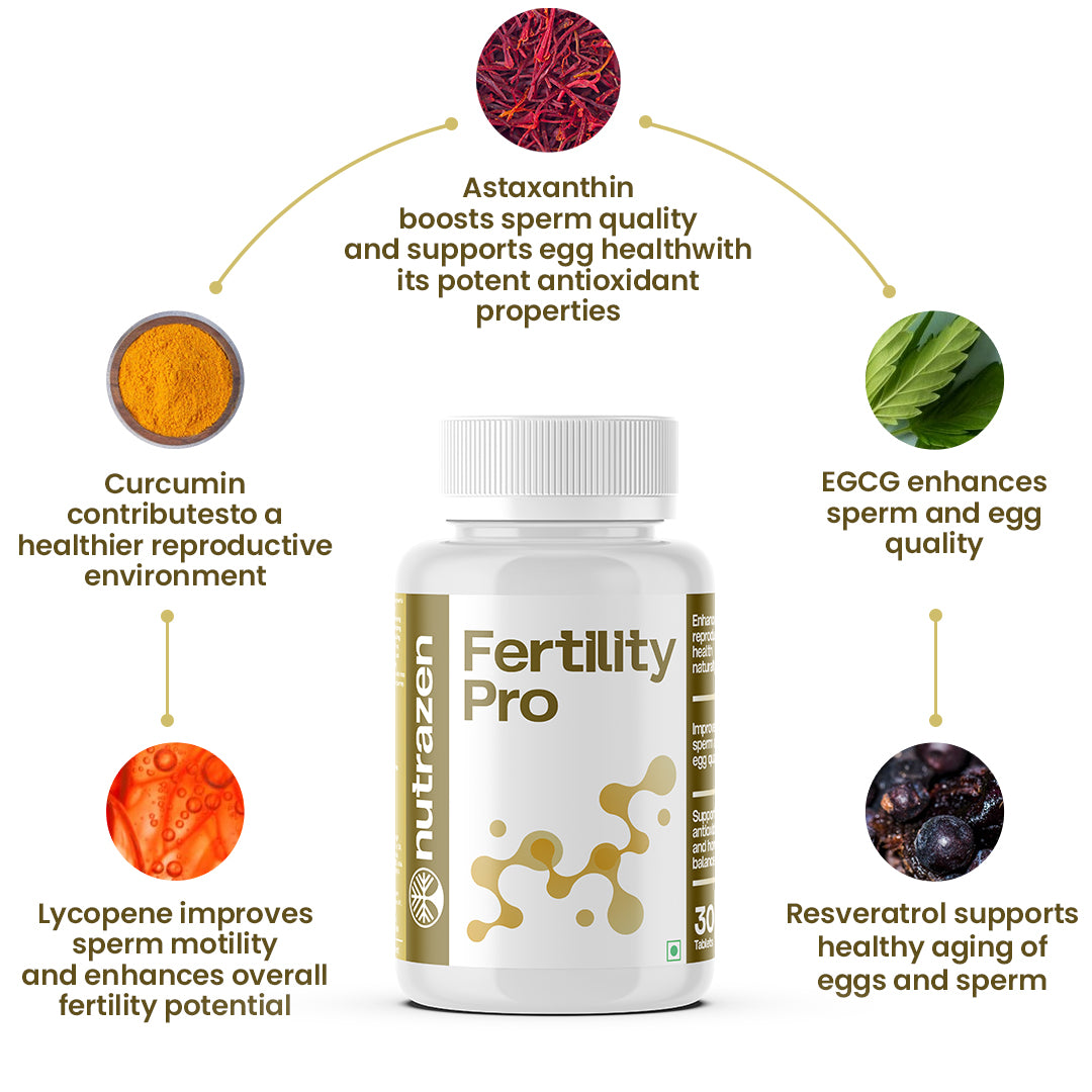 Fertility Pro